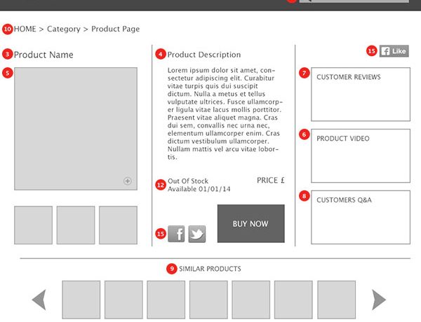 product-page-seo