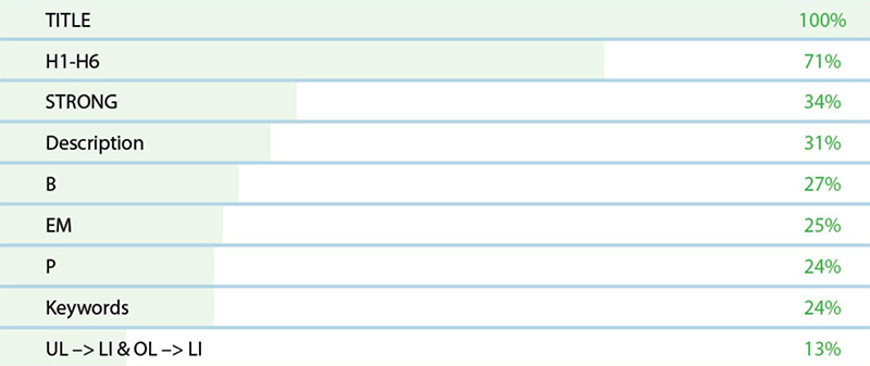 e-commerce-seo-keywords