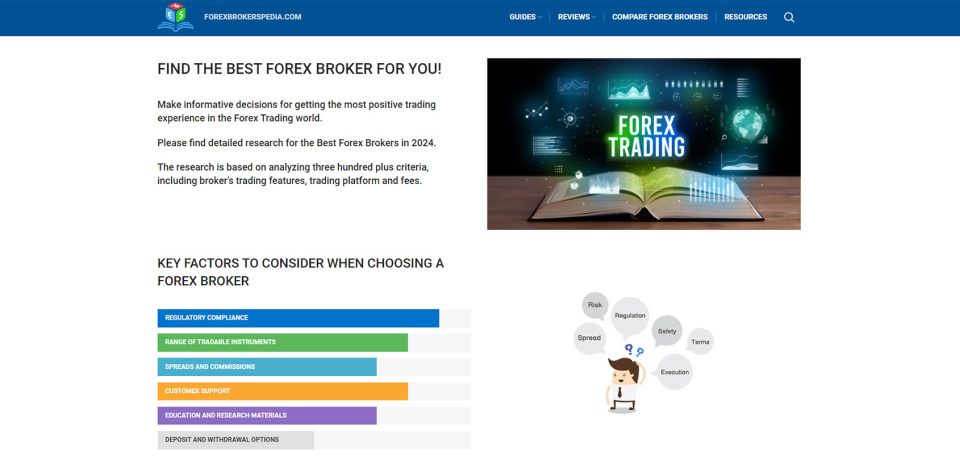 forexbrokers